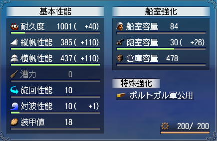 強化値