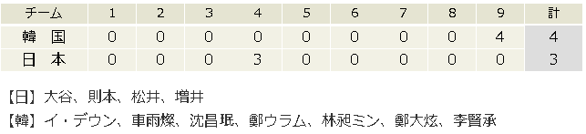 侍日本9回