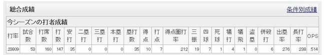 宮本成績