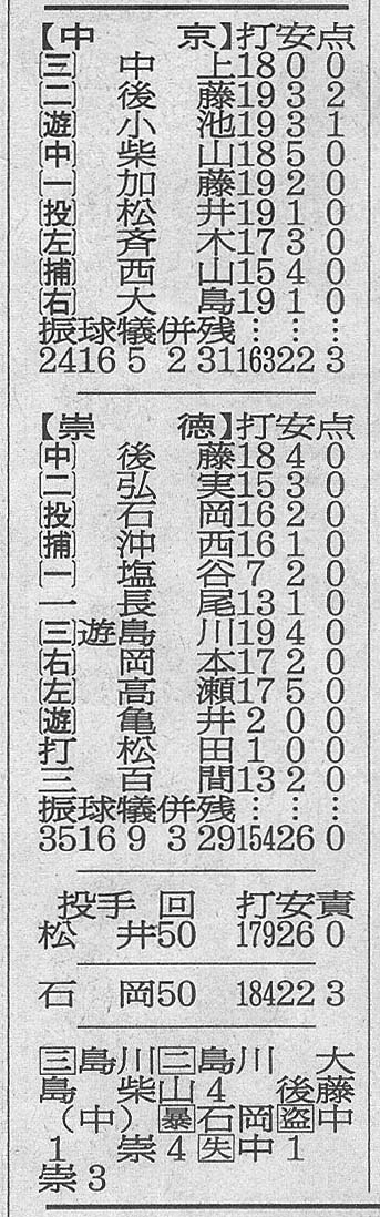 新聞軟式延長50回準決勝成績打数