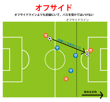 offside1