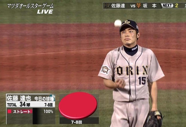 佐藤達也3