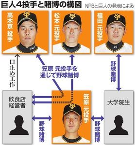 巨人