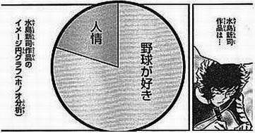 水島新司2絵