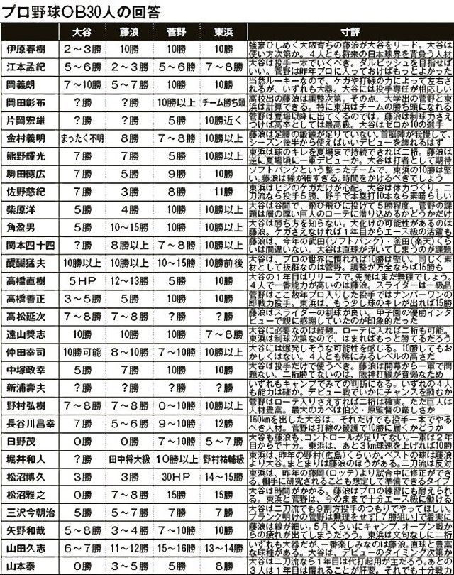 long1384907132003