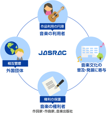ジャスラック