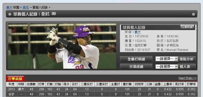 歡迎光臨2013中華職棒大聯盟