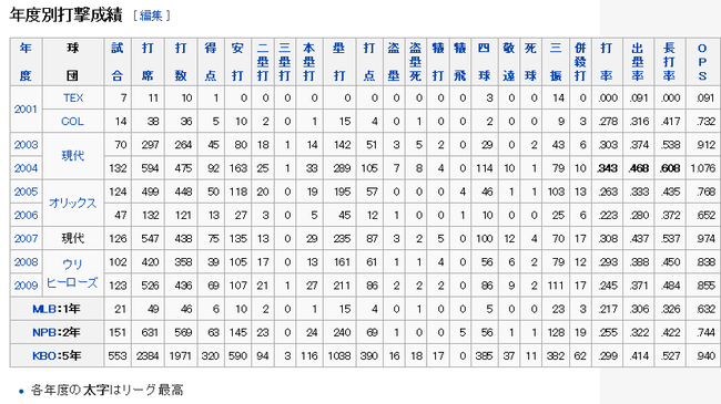 40-クリフ・ブランボー - Wikipedia