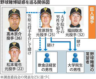 賭博