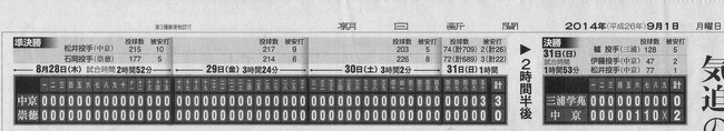 延長50回軟式