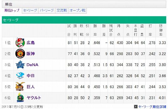 ゲーム差