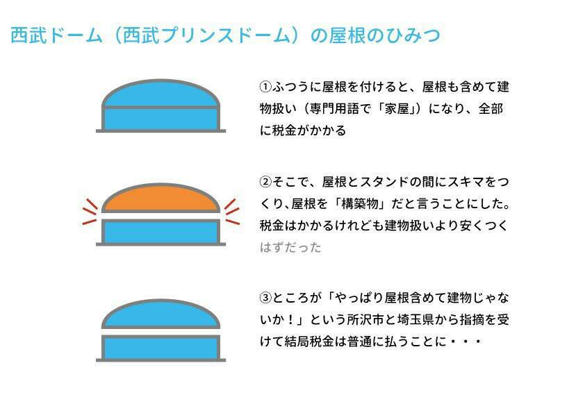 Ƃ点Q 	->摜>3 