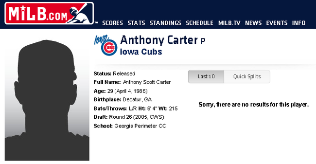 Anthony Carter Stats, Highlights,