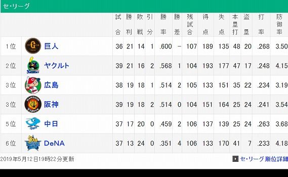 screenshot-baseball.yahoo.co.jp-2019.05.13-11-20-40