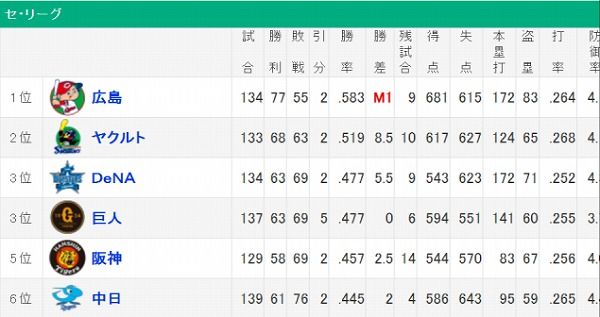 screenshot-baseball.yahoo.co.jp-2018.09.26-02-57-34