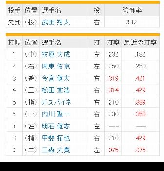 screenshot-baseball.yahoo.co.jp-2019.04.24-17-45-33