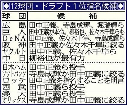 ドラフト