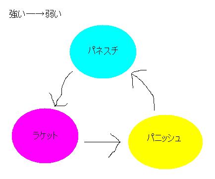 相性1