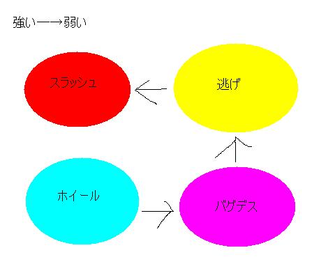 相性2