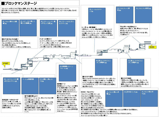 名人のレイアウト