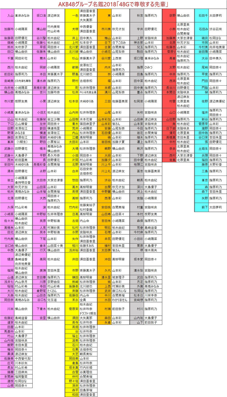 yߕz엝ނ񑍑ĨoC^r[gUĂ܂208 	YouTube>3{ ->摜>38 