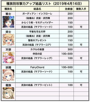種族別結晶1