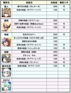 種族別結晶2