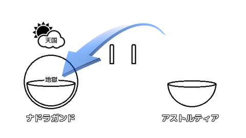 神代3