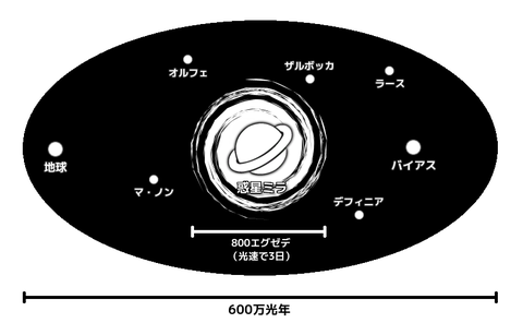 サマール星団