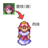 ロザリー