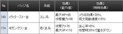 バッジ