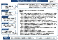 高プロ