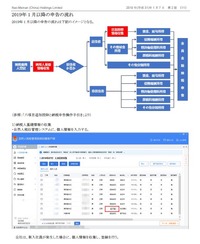 中国個人所得税法改正