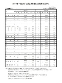 賃上げ