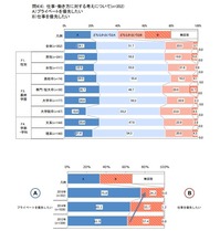 プライベート重視