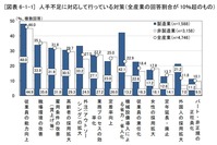 人手不足
