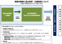 裁量労働