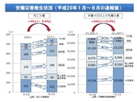 労災