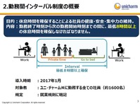 インターバル