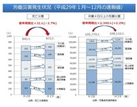 労災