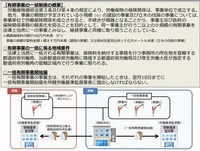 労働保険の一括有期事業