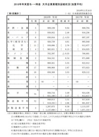 賞与