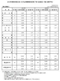 2010ǯ������¾夲Ĵ�� ���󼡽��׷��