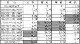 今春の都内学卒者の初任賃金