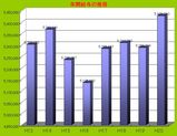 ������澮��Ȥ�ʿ�ѽ������¶��335,398��(ʿ��21ǯ7��)