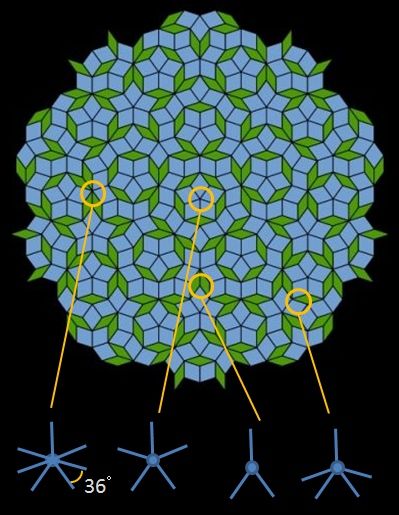 penrose36