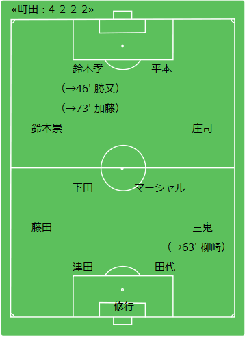 zelvia 11