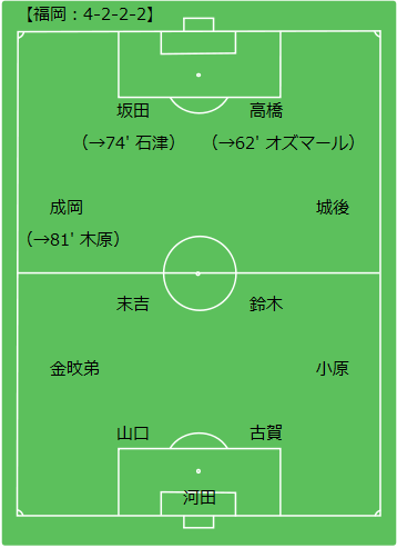 36 avispa