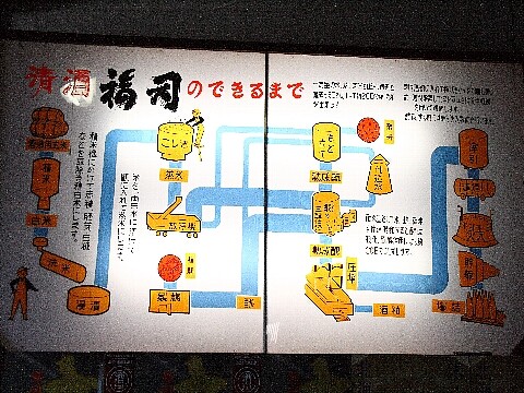 蔵見学行程1
