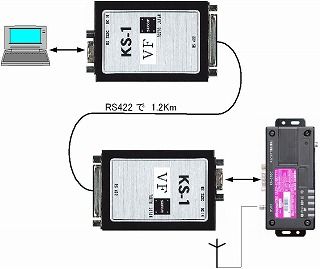 s-FOMA-RS422